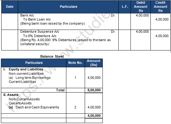 personal loans for 45000